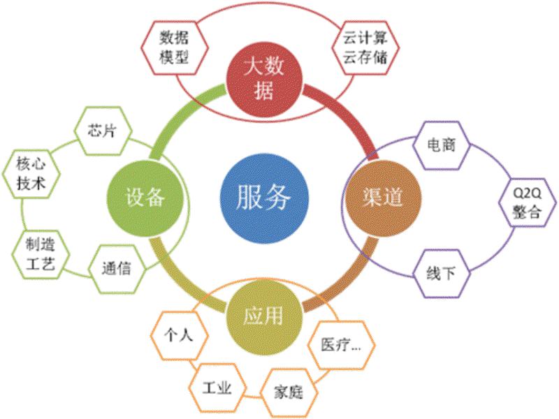 在广州科技公司注册成为科技公司的过程，看似复杂却充满机遇。今天，我们就一起来探讨一下，作为一家智能设备开发企业，在广州注册科技公司时，究竟需要满足哪些具体条件。