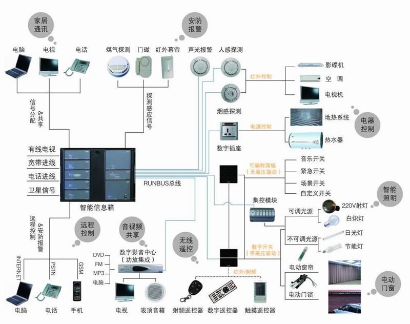 智能设备开发：从零到一的全过程